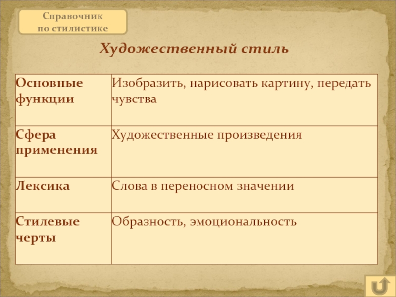 Сфера художественного стиля речи. Функции художественного стиля. Основная функция художественного стиля. Художественный стиль функции стиля. Основные функции художественного стиля речи.