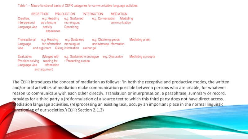 Новая версия Общеевропейских компетенций владения иностранным языком (2018): Table 1 – Macro-functional basis of CEFR categories for communicative language Table 1 – Macro-functional basis of CEFR categories for communicative language activities