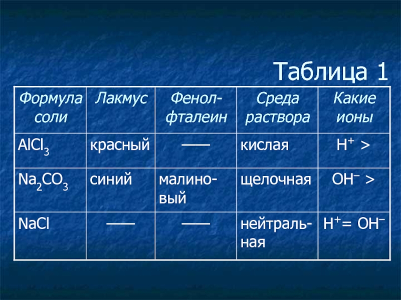 Лакмус в солях. Индикатор Лакмус формула. Лакмус формула химическая. Раствор лакмуса формула. Формула лакмуса в химии.