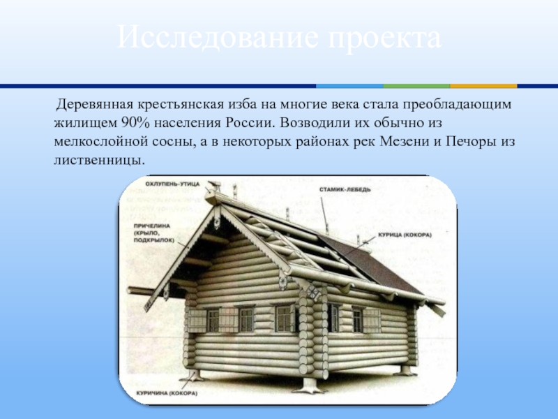 Проект на тему в крестьянской избе 18 19 век 4 класс