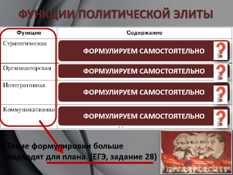 Презентация 11 класс обществознание политическая элита и политическое лидерство