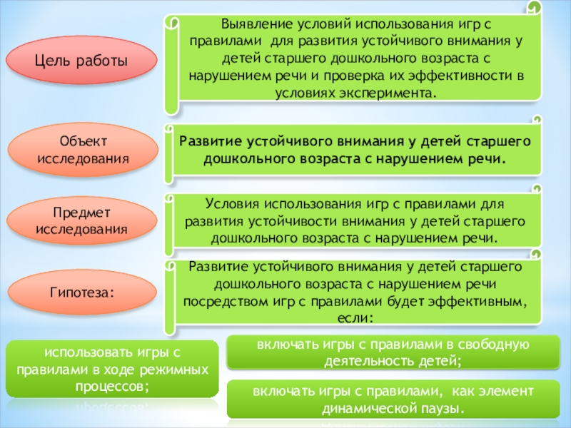 Объект предмет речи