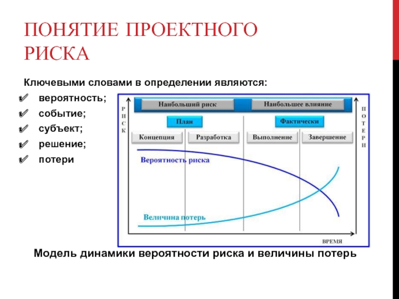 Риски на стадии планирования проекта