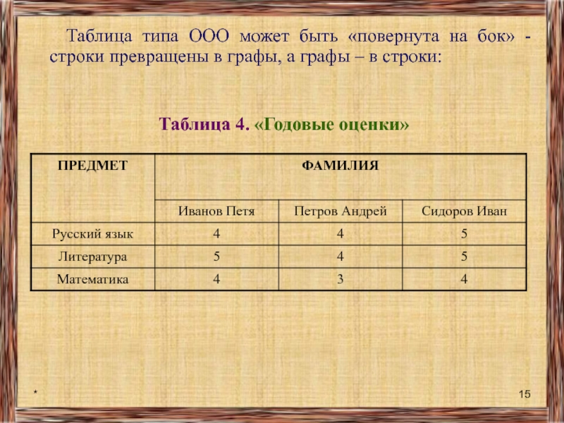 Виды таблиц 7 класс. Таблица типа ООО. Пример таблицы типа ООО. Типы простых таблиц?. Общий вид таблиц типа ООО.