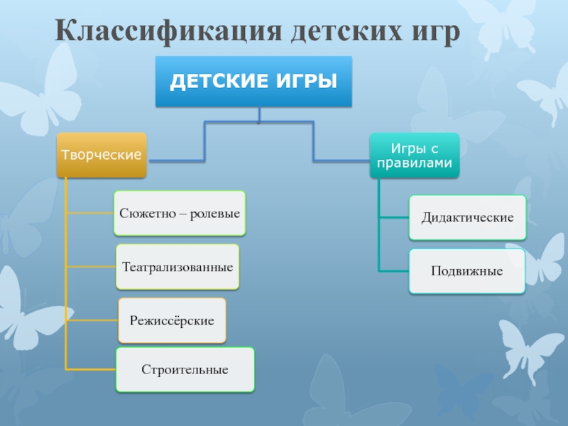 Схема классификация детских игр