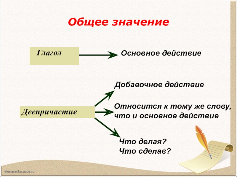 Презентация к чему относится