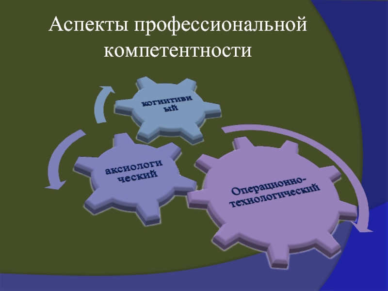 Профессиональная компетентность презентация