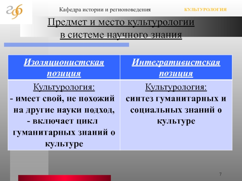 Наука в системе гуманитарного знания. Место культурологии в системе гуманитарного знания. Место культурологии в системе научных знаний.. Культурология в системе научного знания. Культурология в системе гуманитарных наук.