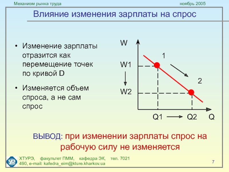 ХТУРЭ, факультет ПММ, кафедра ЭК, тел. 7021 490, e-mail: ХТУРЭ, факультет ПММ, кафедра ЭК, тел. 7021 490, e-mail: kafedra_eim@kture.kharkov.uaМеханизм рынка ХТУРЭ,  факультет ПММ,  кафедра ЭК,  тел. 7021 490, e-mail: kafedra_eim@kture.kharkov.uaМеханизм рынка труда