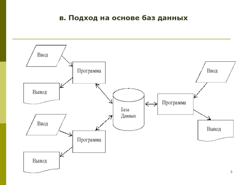 Базы данных и интернет проект