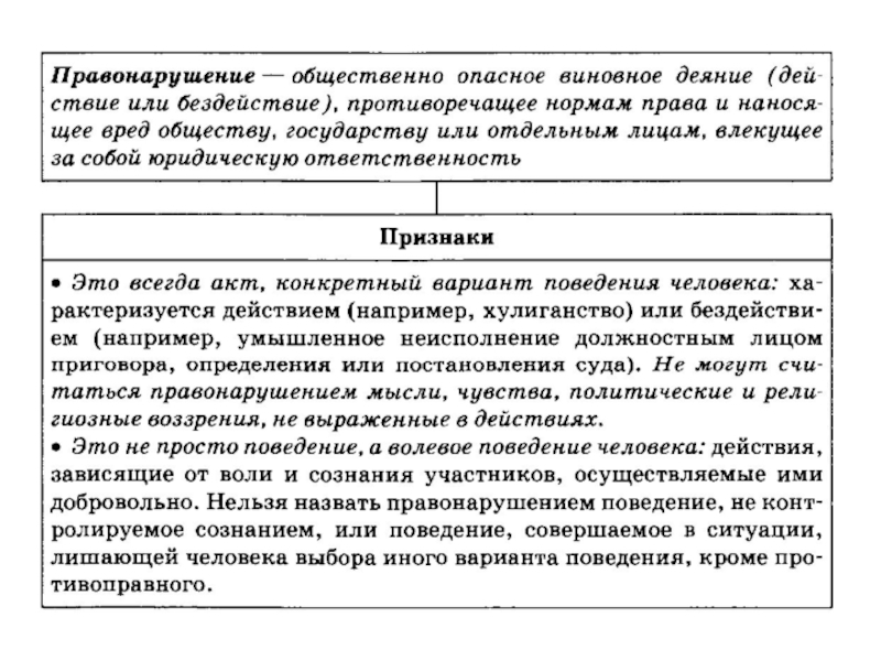 Право в системе социальных норм план егэ