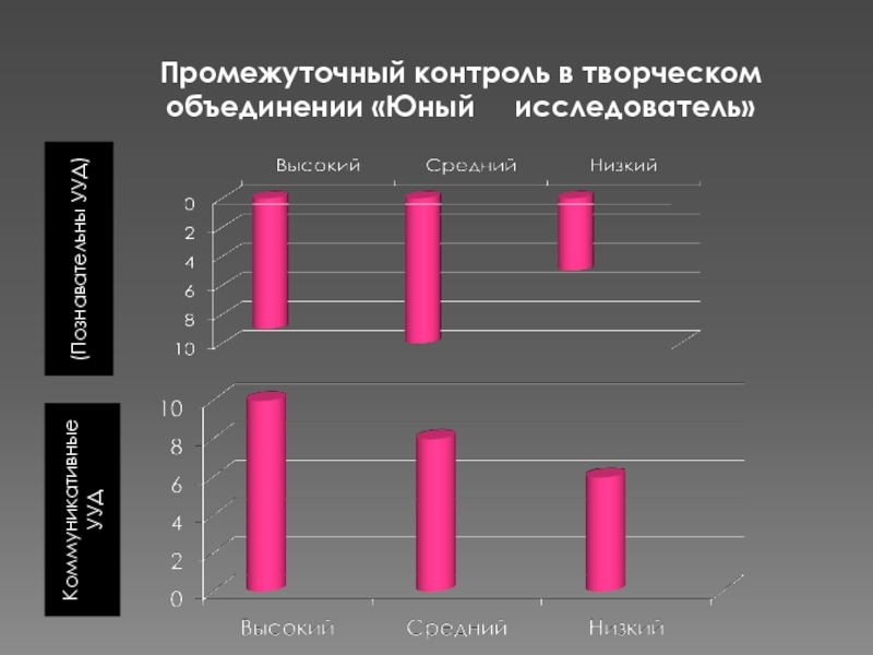 Промежуточный контроль 1. Промежуточный контроль это в продажах. Промежуточный контроль смарт. График промежуточного контроля. Промежуточный контроль девушка.