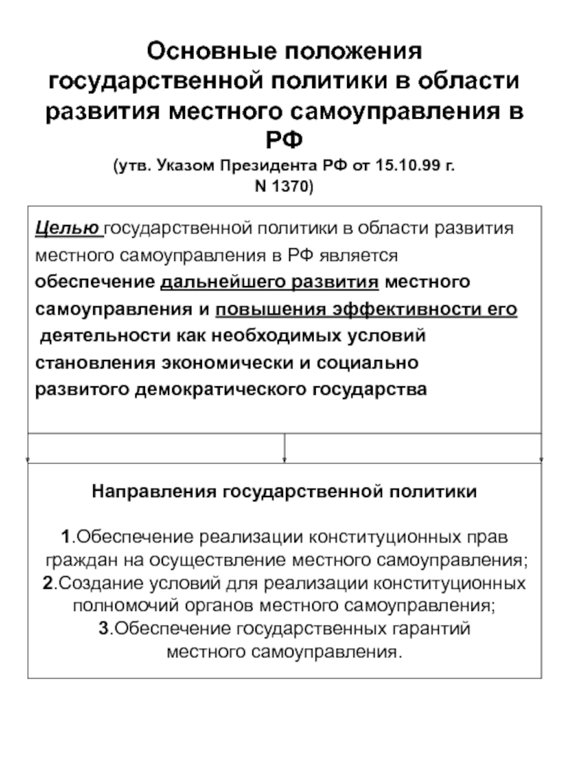 Основные положения государства. Принципы государственной политики в области местного самоуправления. Государственная политика в области развития местного самоуправления. Гос политика в сфере местного самоуправления. Основные направления развития местного самоуправления.