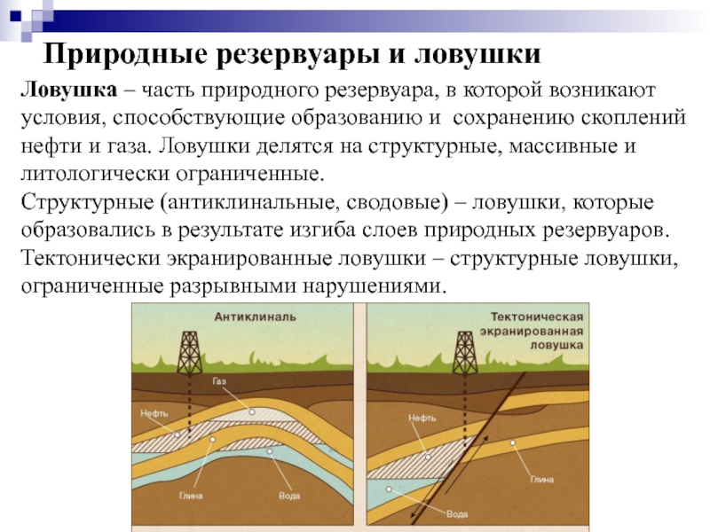 Коллектор в нефтянке. Природные резервуары нефти и газа. Классификация природных резервуаров. Природный резервуар и ЛОВУШКА. Типы природных резервуаров нефти и газа.