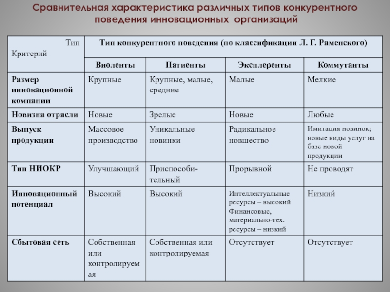 Особенности сравнения проектов различной продолжительности