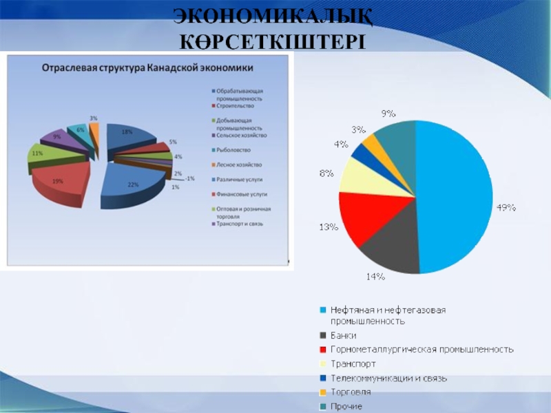 Развитые отрасли канады. Отраслевая структура Канады. Отраслевая структура экономики Канады. Структура хозяйства Канады. Отраслевая структура хозяйства США И Канады.