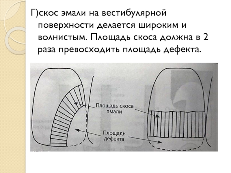 Скос изображения это