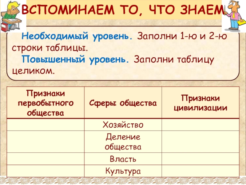 Заполните уровень. Заполните таблицу признаки первобытнообщинного строя. Заполнить таблицу по первобытному обществу. Признаки первобытного мира. Заполните таблицу признаки первобытнообщинного общества.