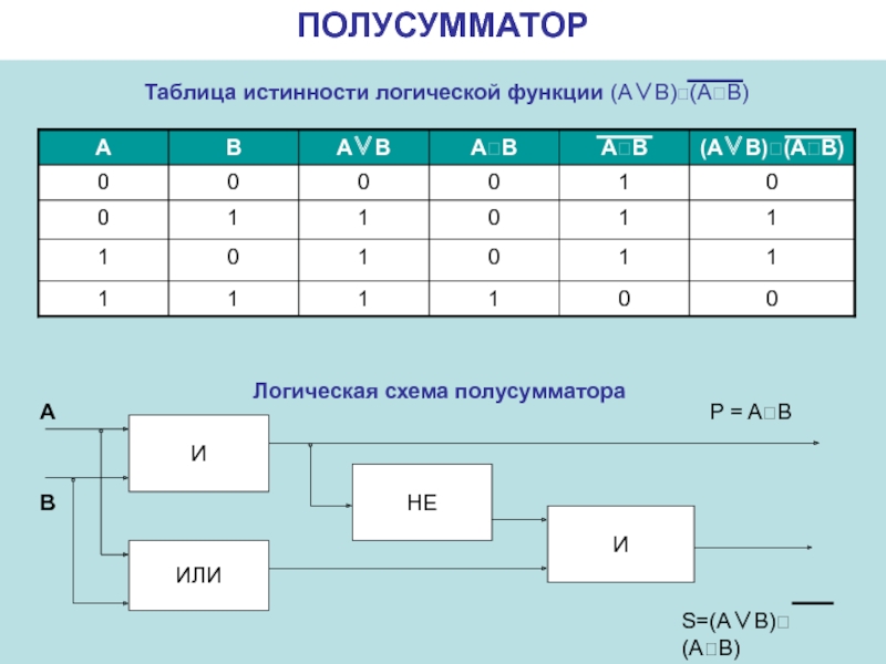 Схема полусумматора на логических элементах