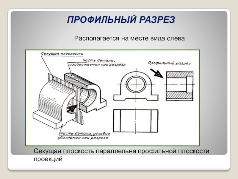 Профильный вид детали. Профильный разрез. Профильный разрез располагается на месте вида. Вид слева с профильным разрезом. Профильный разрез на месте вида слева.