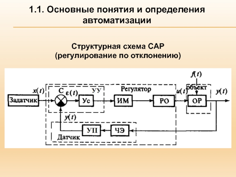 Минимальная структурная схема