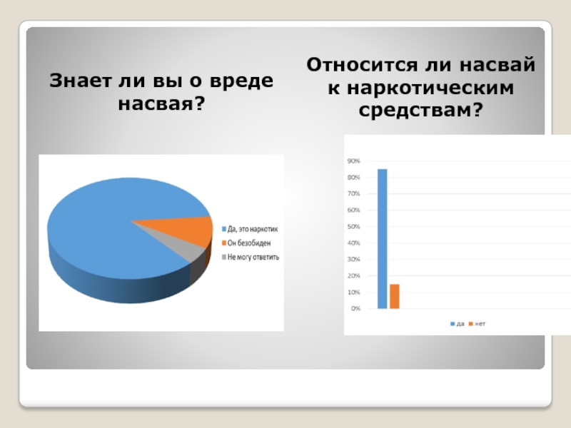 Является ли 12. Относится ли.