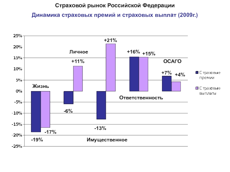 Страховой рынок презентация