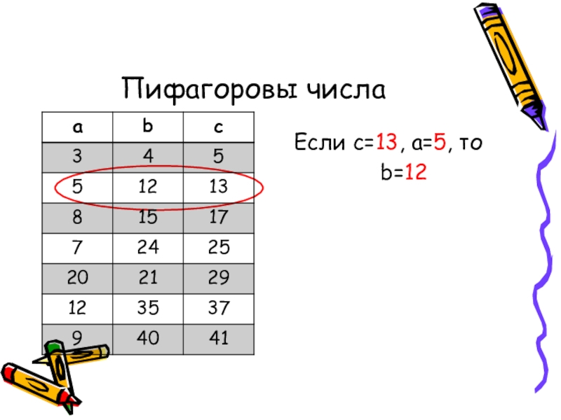 Пифагоровы числа. Пифагоровы числа 3 4 5. 5 Пифагоровых чисел. Пифагоровы числа с 1.