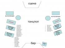 сцена
свободно
Романов Михаил
2014
10 человек
Гордейчик Инна
Зао 2017
6