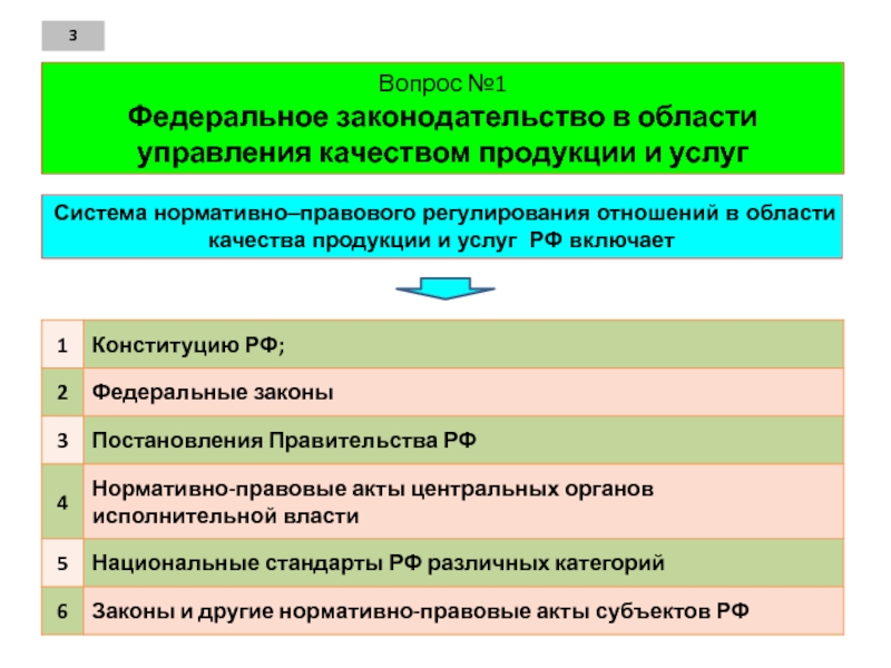 Управление и регулирование качеством