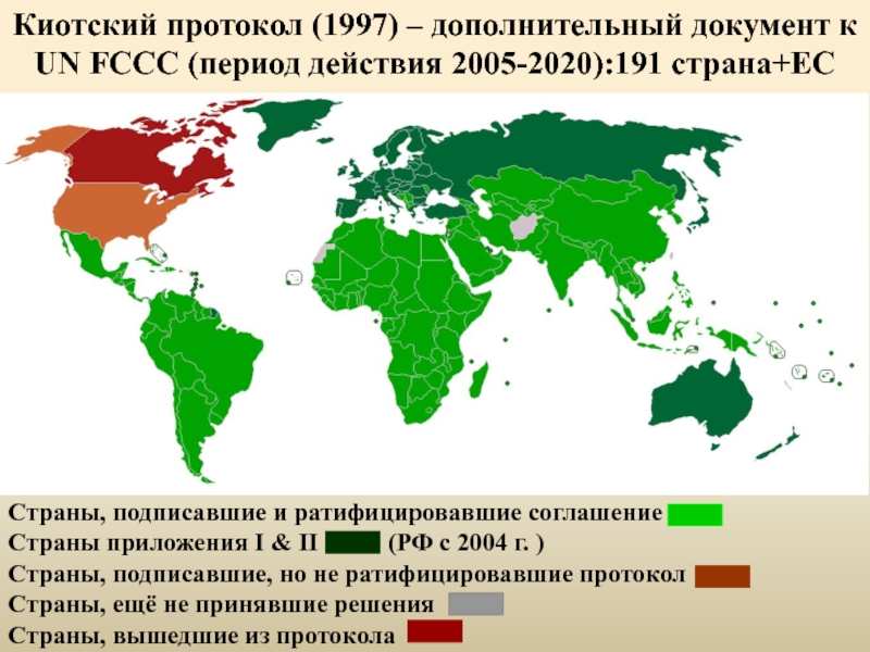 Киотская конвенция картинки для презентации