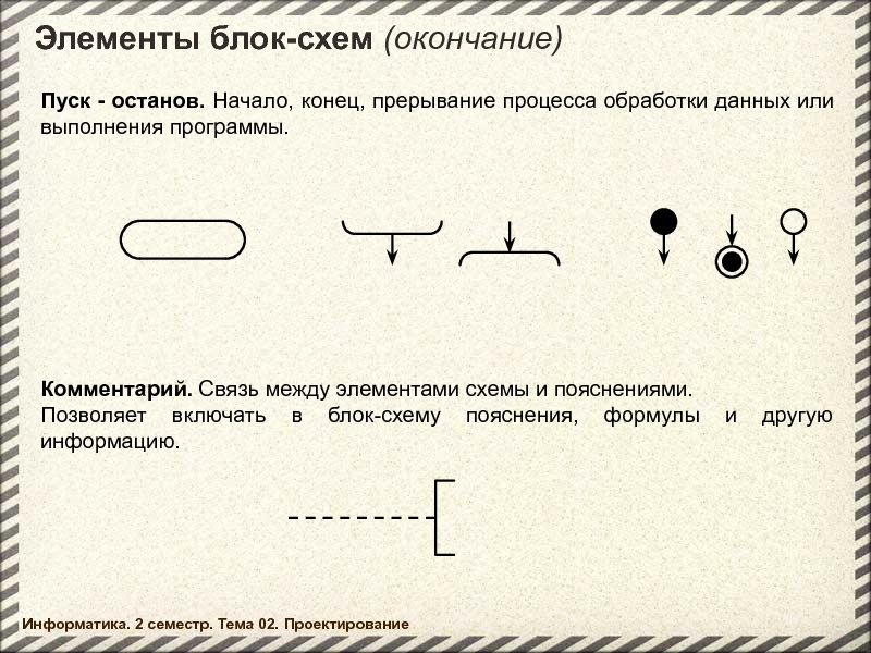 Схема конец. Связь между элементом схемы и пояснением. Схема с пояснениями. Схема процесса начало конец. Схема для объяснения.