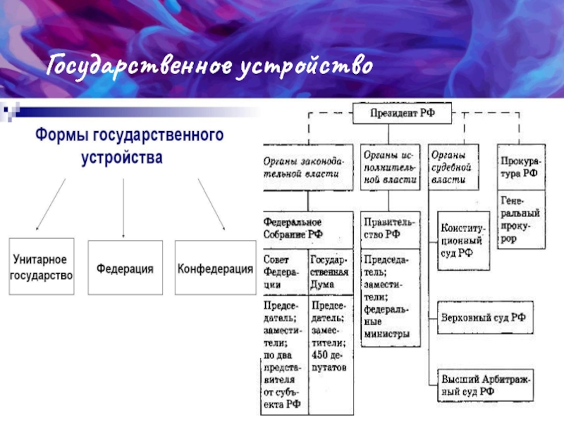 Формы правления в 19 веке