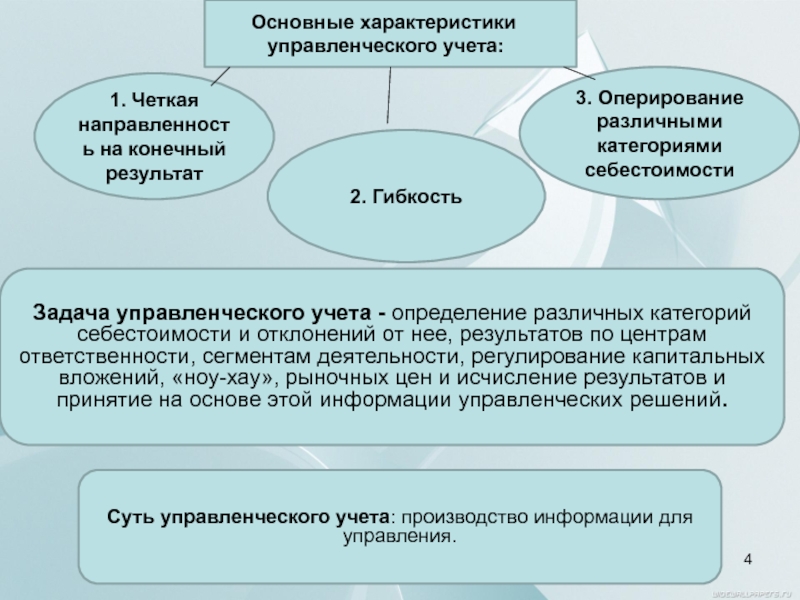 Информации управленческого учета. Этапы управленческого учета. Основные характеристики управленческого учета. Задачи управленческого учета. Основные задачи управленческого учета.