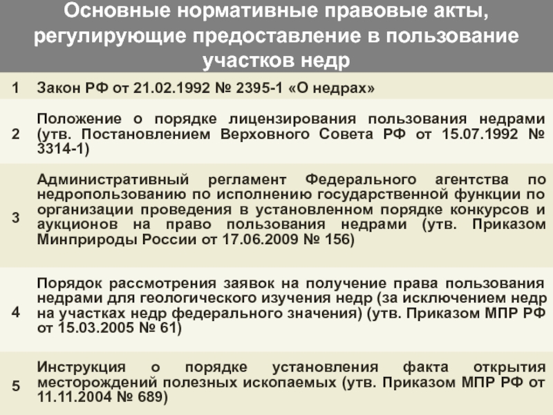 Особо нормативный правовой акт. Основные нормативные правовые акты регулирующие. Основной нормативный акт. Основной нормативный правовой акт. Законодательные акты по охране недр.