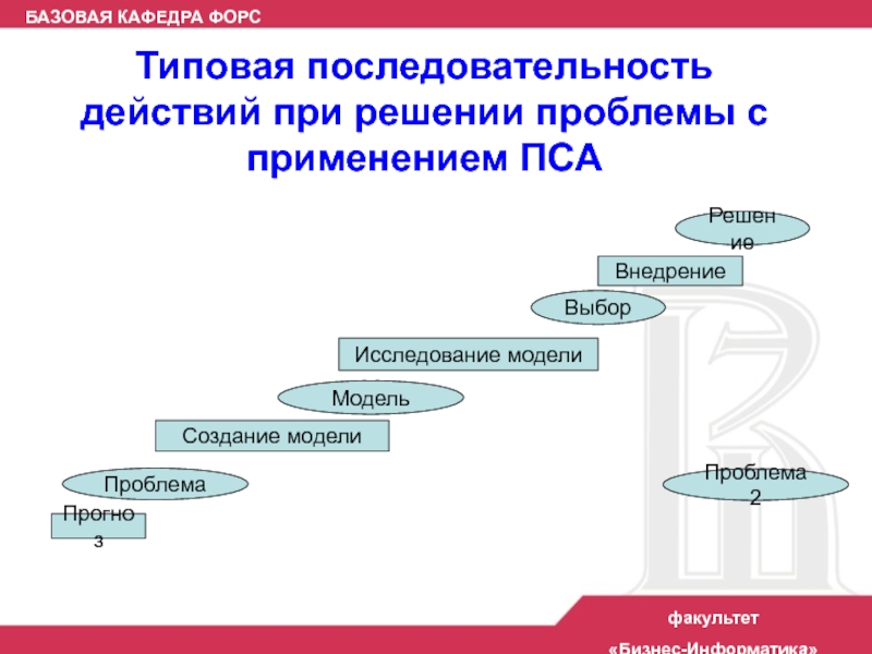 Стандартный порядок