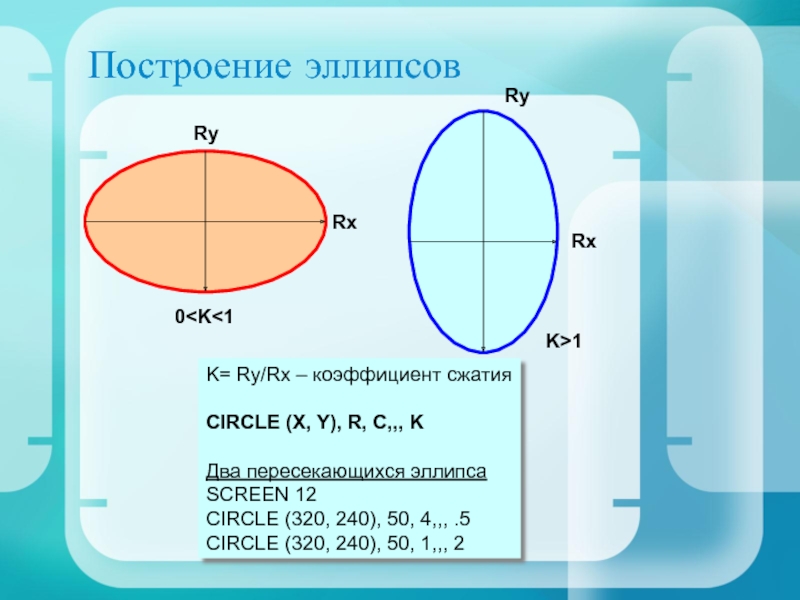 Чем овал отличается от эллипса рисунок