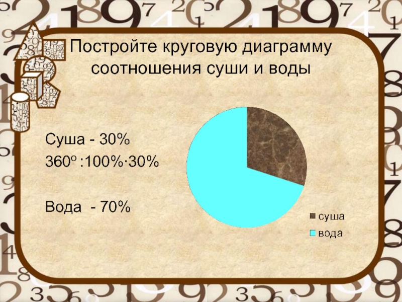 Построить круговую диаграмму распределения суши на земле по следующим данным