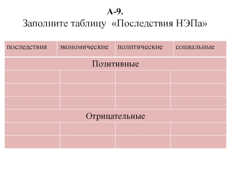 Таблица последствия. Заполните таблицу последствия НЭПА. Заполните таблицу последствия НЭПА последствия. Политические последствия НЭПА. Заполните таблицу последствия НЭПА позитивные и отрицательные.