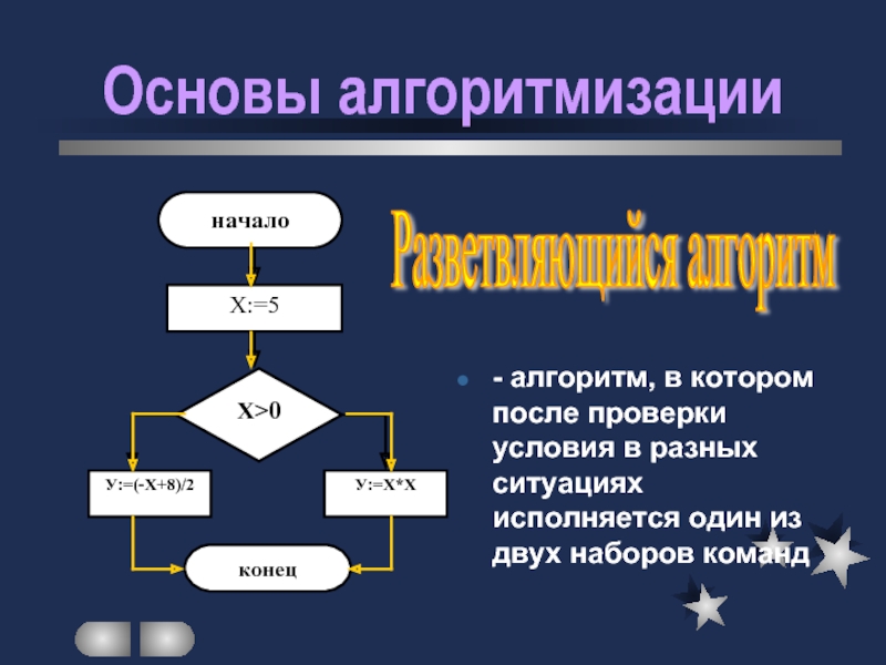 Алгоритмизация алгоритмы. Алгоритмизация. Основы алгоритмизации презентация. Логические основы алгоритмизации. Основы алгоритмизации задания.