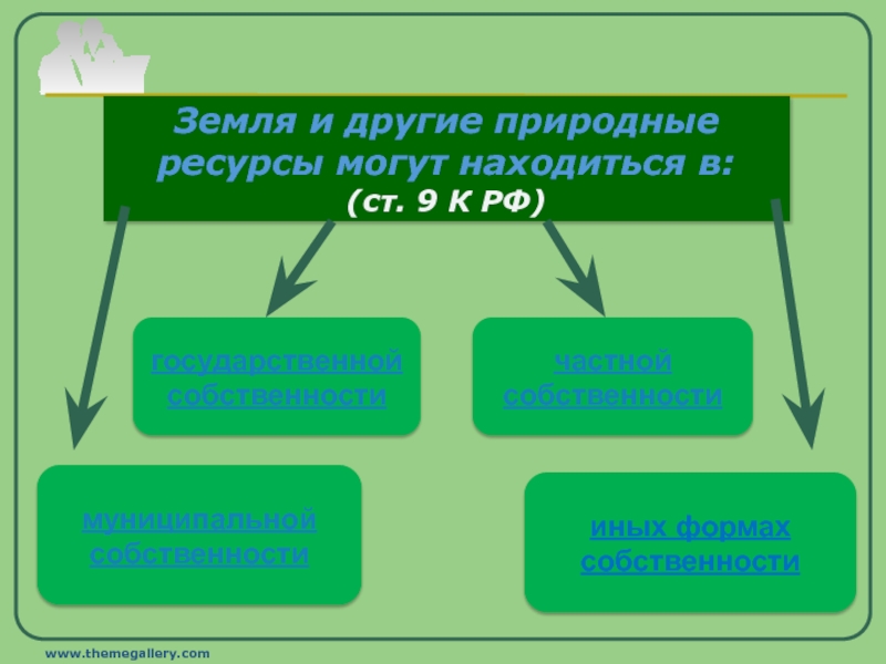 Находиться в частной государственной муниципальной