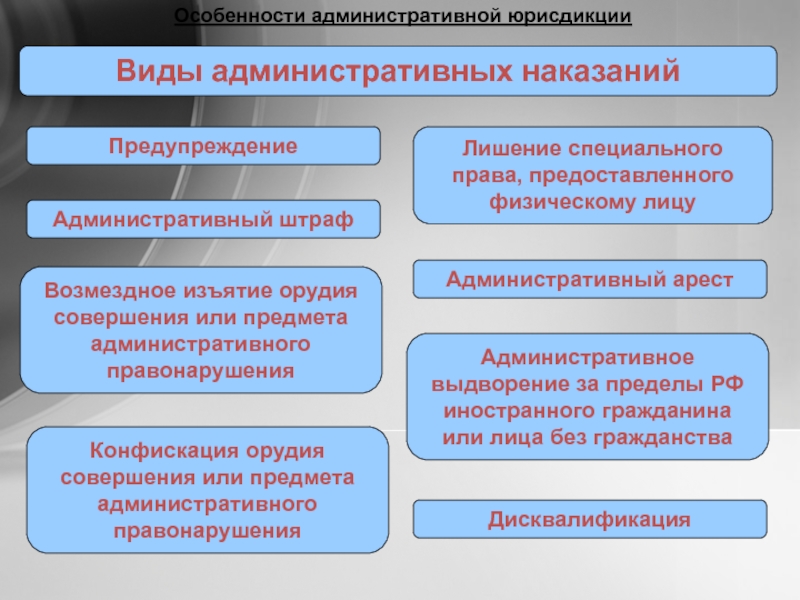 Составьте сложный план развернутого ответа по теме особенности административной юрисдикции