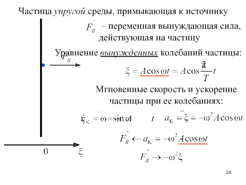 Упругая среда. Скорость колебания частиц среды формула. Скорость колебания частицы формула. Амплитуда скорости частиц среды. Уравнение колебаний частицы.