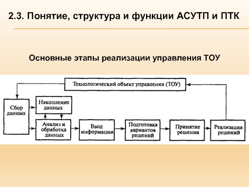 Понятие структурной схемы