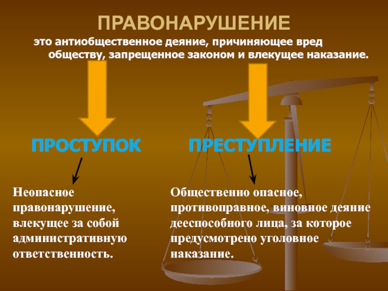 Административные правонарушения влекущие дисквалификацию