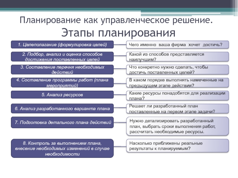 При формулировании целей проекта важно обеспечить их