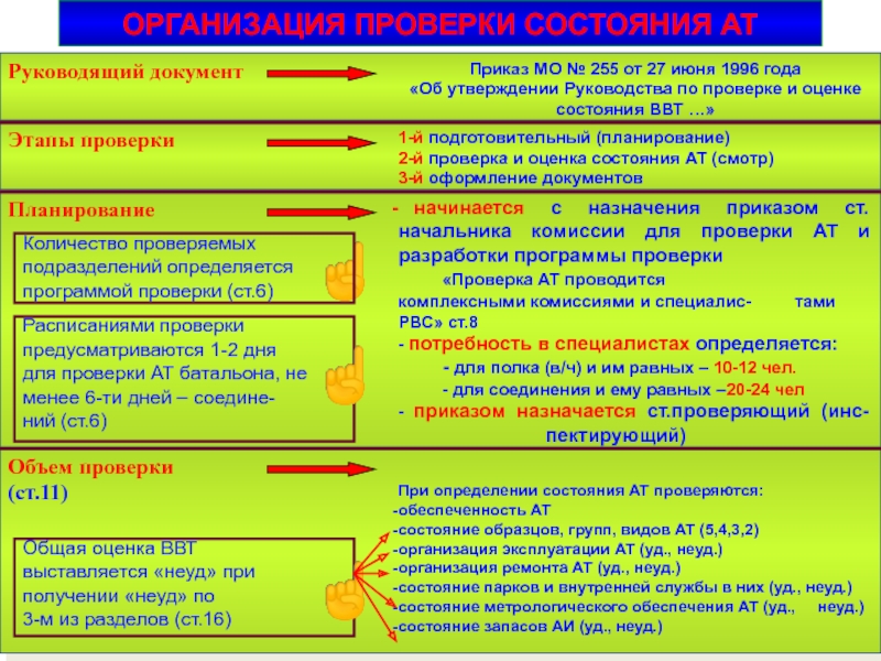 Образец ввт определение