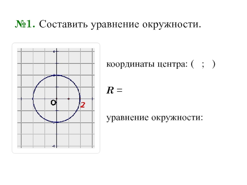 Координаты круга. Координаты окружности. Уравнение окружности на координатной плоскости. Координаты центра окружности. Уравнение окружности по координатам.