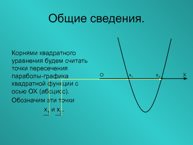 Найти график функции квадрат. Функция квадратного уравнения. График функции квадратного уравнения. Как построить график квадратного уравнения. Графики квадратных уравнений.