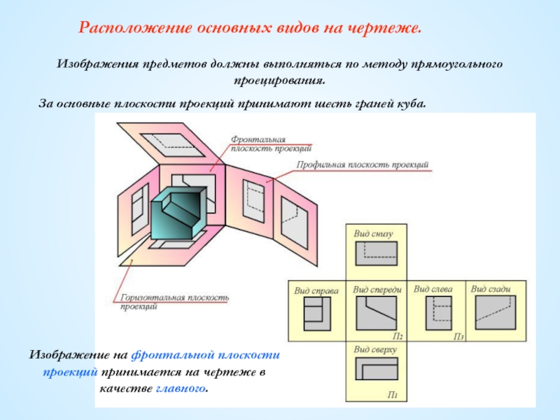 Как располагаются проекции на чертеже